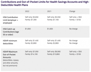 Health Savings Account (HSA) Rules and Limits