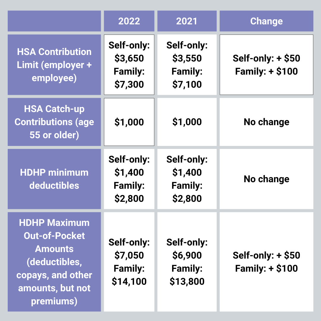 Easily Contribute to an HSA Using The Difference Card App