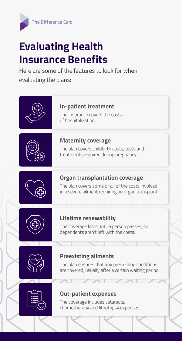 Evaluating Health Insurance Benefits