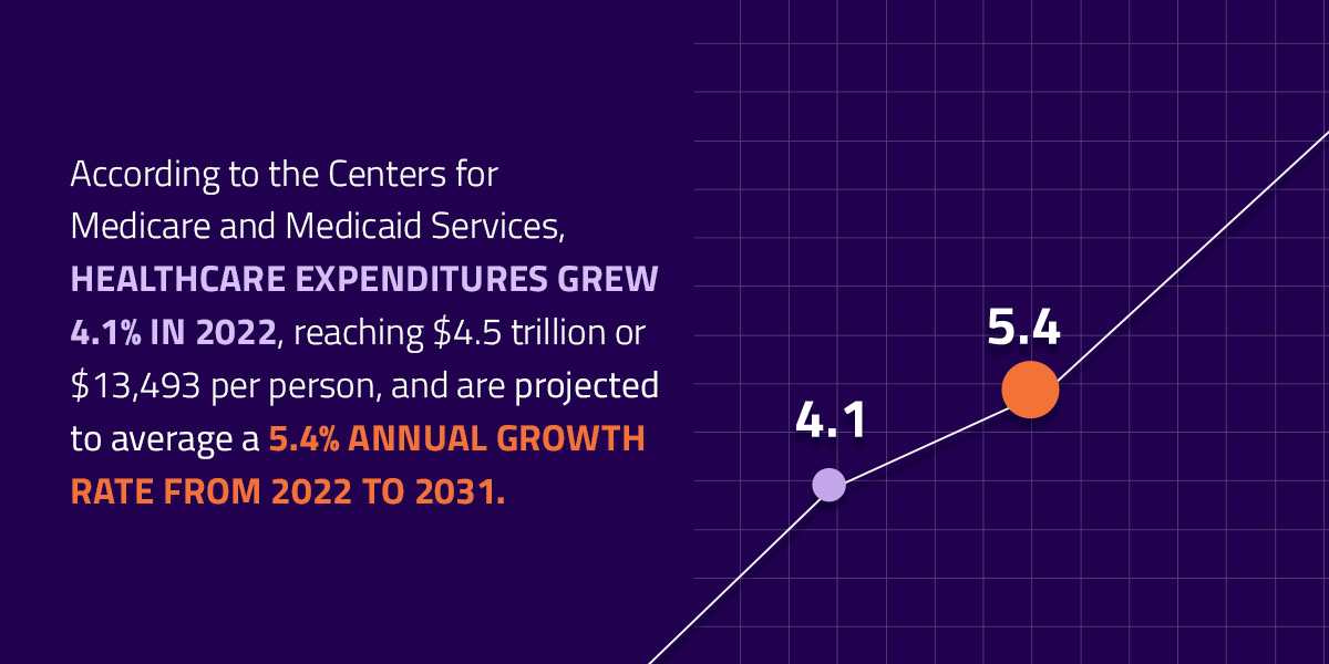 Healthcare Expenditure growth