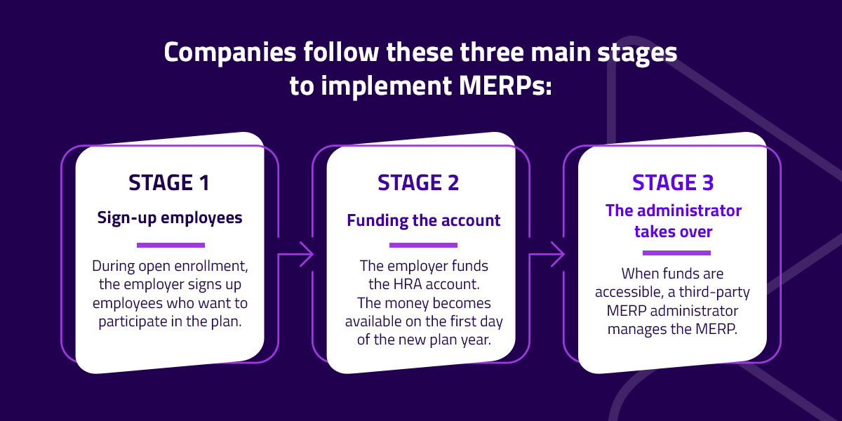 the 3 stages to implementing a MERP