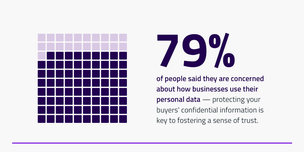 79% of people said they are concerned about personal data usage