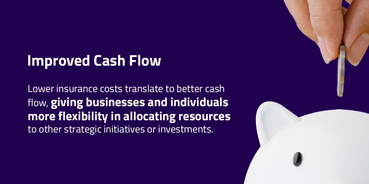 lower insurance costs to improve cash flow for businesses.