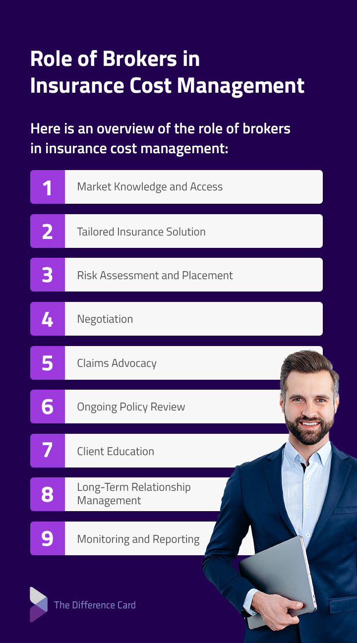 The role of brokers in insurance cost management