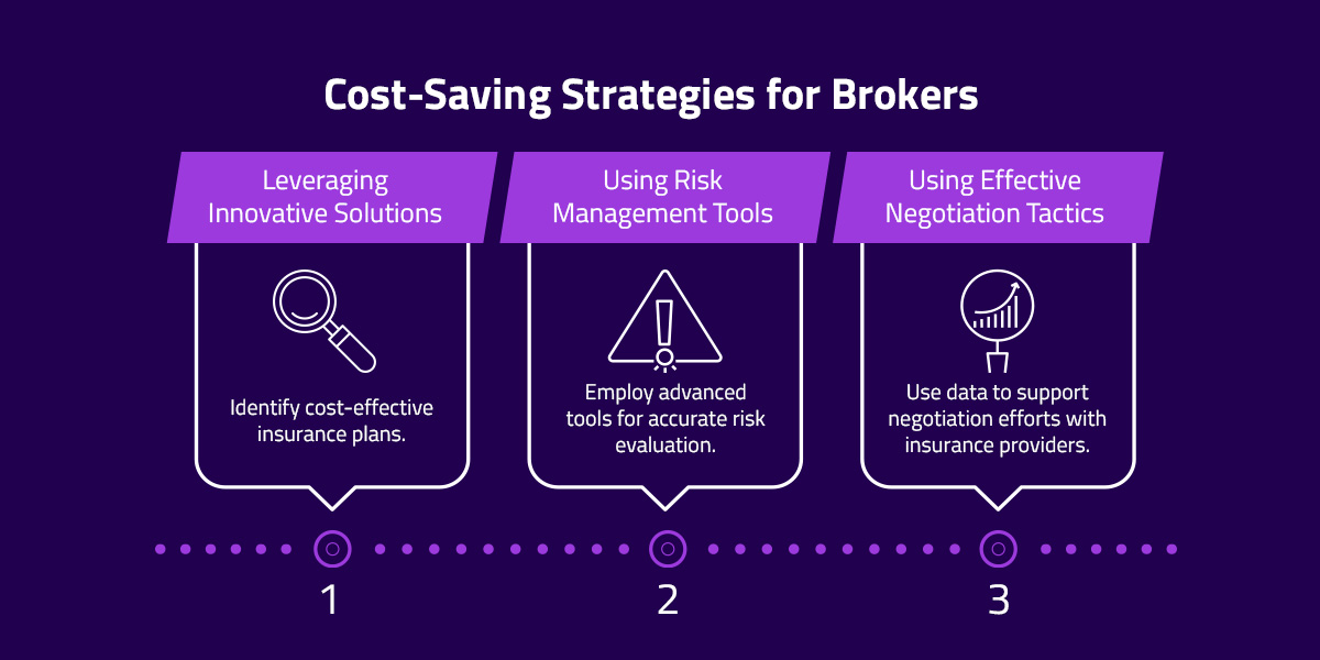 breakdown of cost saving strategies for brokers