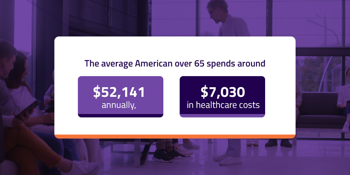 average americans over 65 annual spend vs healthcare spend